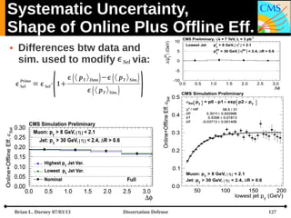 Systematic Uncertainty,
Shape of Online Plus Offline Eff.


Differences btw data and
sim. used to modify  Sel via:



...