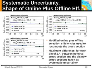 Systematic Uncertainty,
Shape of Online Plus Offline Eff.





Brian L. Dorney 07/03/13

Modified online plus offline
se...