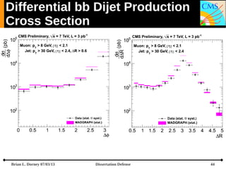 Differential bb Dijet Production
Cross Section

Brian L. Dorney 07/03/13

Dissertation Defense

44

 