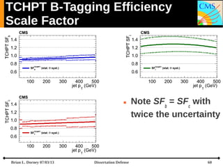 TCHPT B-Tagging Efficiency
Scale Factor



Brian L. Dorney 07/03/13

Dissertation Defense

Note SFb = SFc with
twice the ...