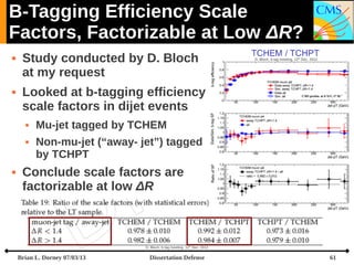 B-Tagging Efficiency Scale
Factors, Factorizable at Low ΔR?




Study conducted by D. Bloch
at my request
Looked at b-ta...