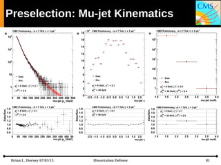 Preselection: Mu-jet Kinematics

Brian L. Dorney 07/03/13

Dissertation Defense

81

 