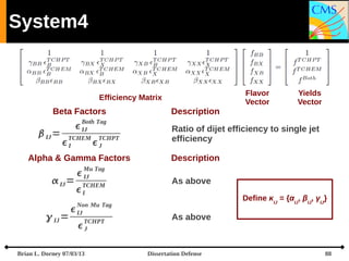 System4

Flavor
Vector

Efficiency Matrix

Beta Factors
Both Tag

 IJ =

 IJ

TCHEM

I

TCHPT

J

Alpha & Gamma Factor...