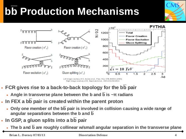 conducting dissertation defense