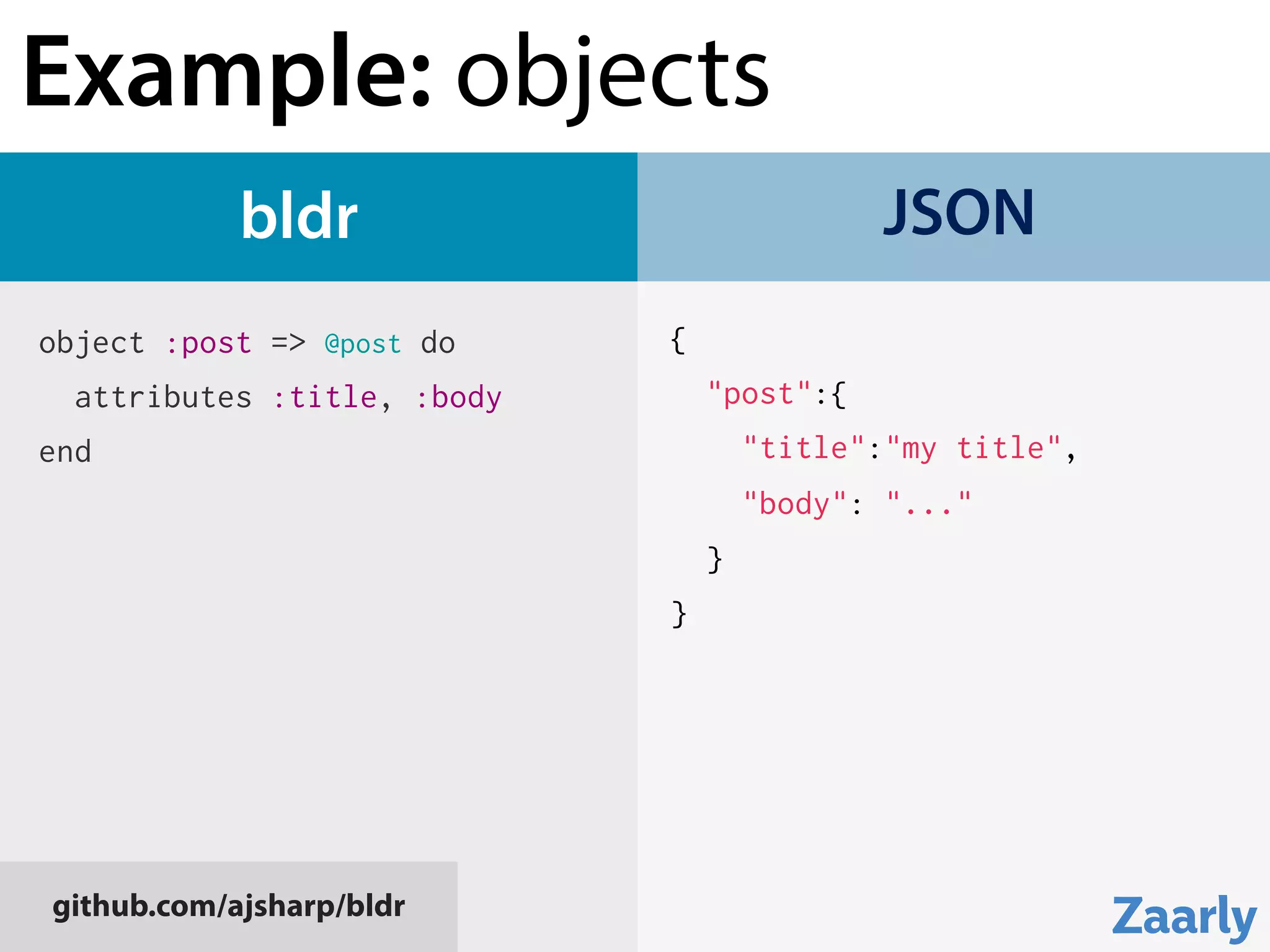 object :post => @post do
attributes :title, :body
end
{
"post":{
"title":"my title",
"body": "..."
}
}
bldr JSON
github.com/ajsharp/bldr
Example: objects
 