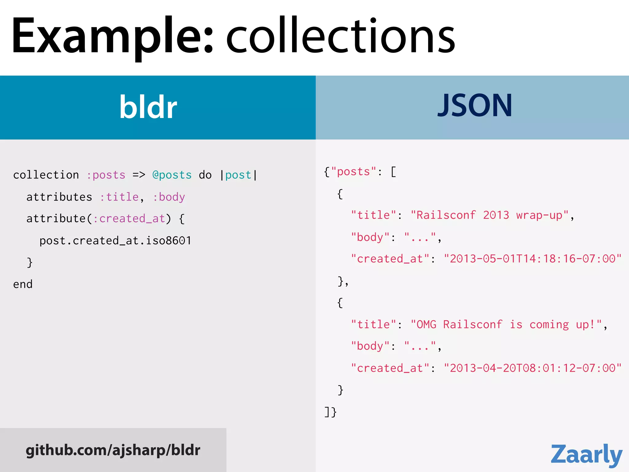 bldr JSON
collection :posts => @posts do |post|
attributes :title, :body
attribute(:created_at) {
post.created_at.iso8601
}
end
{"posts": [
{
"title": "Railsconf 2013 wrap-up",
"body": "...",
"created_at": "2013-05-01T14:18:16-07:00"
},
{
"title": "OMG Railsconf is coming up!",
"body": "...",
"created_at": "2013-04-20T08:01:12-07:00"
}
]}
github.com/ajsharp/bldr
Example: collections
 