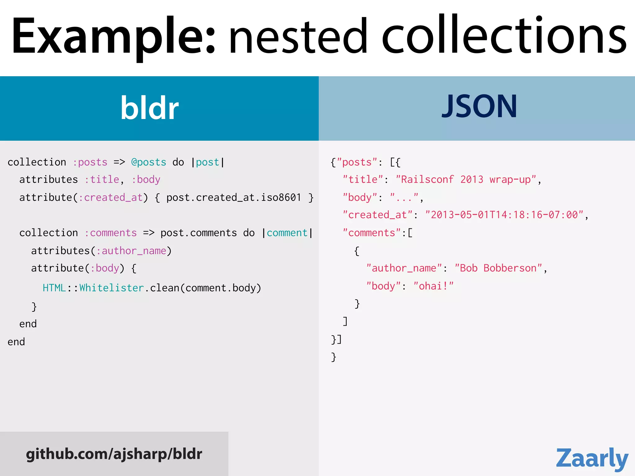 bldr JSON
collection :posts => @posts do |post|
attributes :title, :body
attribute(:created_at) { post.created_at.iso8601 }
collection :comments => post.comments do |comment|
attributes(:author_name)
attribute(:body) {
HTML::Whitelister.clean(comment.body)
}
end
end
{"posts": [{
"title": "Railsconf 2013 wrap-up",
"body": "...",
"created_at": "2013-05-01T14:18:16-07:00",
"comments":[
{
"author_name": "Bob Bobberson",
"body": "ohai!"
}
]
}]
}
github.com/ajsharp/bldr
Example: nested collections
 