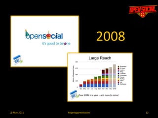 1212-May-2011#openapprevolution2008