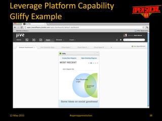 Some lessons learned…Where can the user access information?Signed fetch vs. 3 legged OauthAccess outside social containerLeverage the activity streamBe careful with extensionsIsolate when possible3512-May-2011#openapprevolution