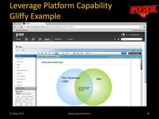 Some lessons learned…Where can the user access information?Signed fetch vs. 3 legged OauthAccess outside social containerLeverage the activity streamBe careful with extensionsIsolate when possible3612-May-2011#openapprevolution