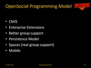 4312-May-2011#openapprevolutionI want to build an app, but it must be really hard.It’s so easy a caveman can do it!!! (Thanks Geico)