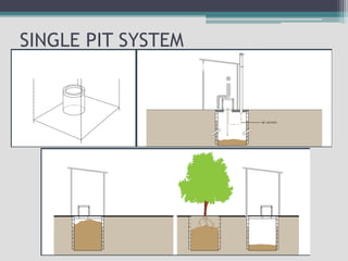 SINGLE PIT SYSTEM
 