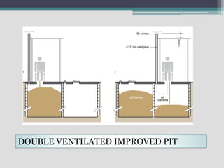 DOUBLE VENTILATED IMPROVED PIT
 