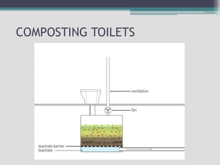 COMPOSTING TOILETS
 