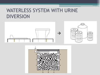 WATERLESS SYSTEM WITH URINE
DIVERSION

 