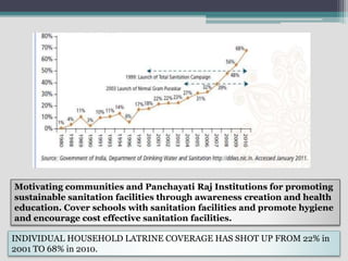 Motivating communities and Panchayati Raj Institutions for promoting
sustainable sanitation facilities through awareness creation and health
education. Cover schools with sanitation facilities and promote hygiene
and encourage cost effective sanitation facilities.
INDIVIDUAL HOUSEHOLD LATRINE COVERAGE HAS SHOT UP FROM 22% in
2001 TO 68% in 2010.
 