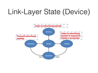 Link-Layer State (Device)
Listen to advertising packets
Transmit advertising
packets
Listen to advertising
packets & respond to
initiate a connection
 