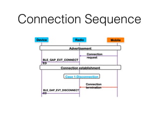 Connection Sequence
Device Radio Mobile
Connection
request
BLE_GAP_EVT_DISCONNECT
ED
BLE_GAP_EVT_CONNECT
ED
Connection
termination
Advertisement
Case 1:Disconnection
Connection establishment
 