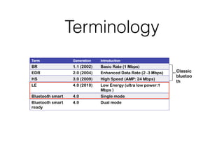 Terminology
Term Generation Introduction
BR 1.1 (2002) Basic Rate (1 Mbps)
EDR 2.0 (2004) Enhanced Data Rate (2 -3 Mbps)
HS 3.0 (2009) High Speed (AMP: 24 Mbps)
LE 4.0 (2010) Low Energy (ultra low power:1
Mbps )
Bluetooth smart 4.0 Single mode
Bluetooth smart
ready
4.0 Dual mode
Classic
bluetoo
th
 