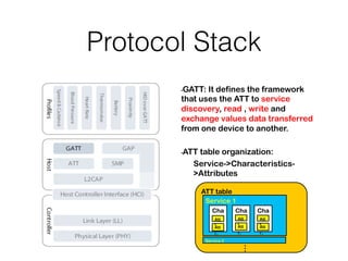Protocol Stack
• GATT: It defines the framework
that uses the ATT to service
discovery, read , write and
exchange values data transferred
from one device to another.
• ATT table organization:
Service->Characteristics-
>Attributes
ATT table
Service 1
Cha
r.
Att
r.
Att
r.
Cha
r.
Att
r.
Att
r.
Cha
r.
Att
r.
Att
r.
Service 2
…
 
