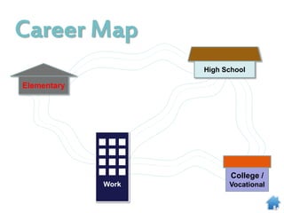 Elementary
High School
College /
VocationalWork
Career Map
 