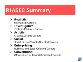 RIASEC Summary
 Realistic
Mechanical Careers
 Investigative
Technical/Science Careers
 Artistic
Creative/Artistic Careers
 Social
Social Service/People-Oriented Careers
 Enterprising
Business and Sales-Oriented Careers
 Conventional
Office-based or Financial-oriented Careers
 