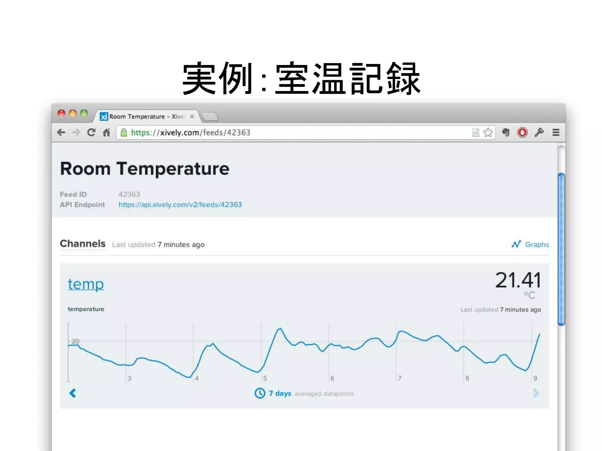 実例：室温記録 
 