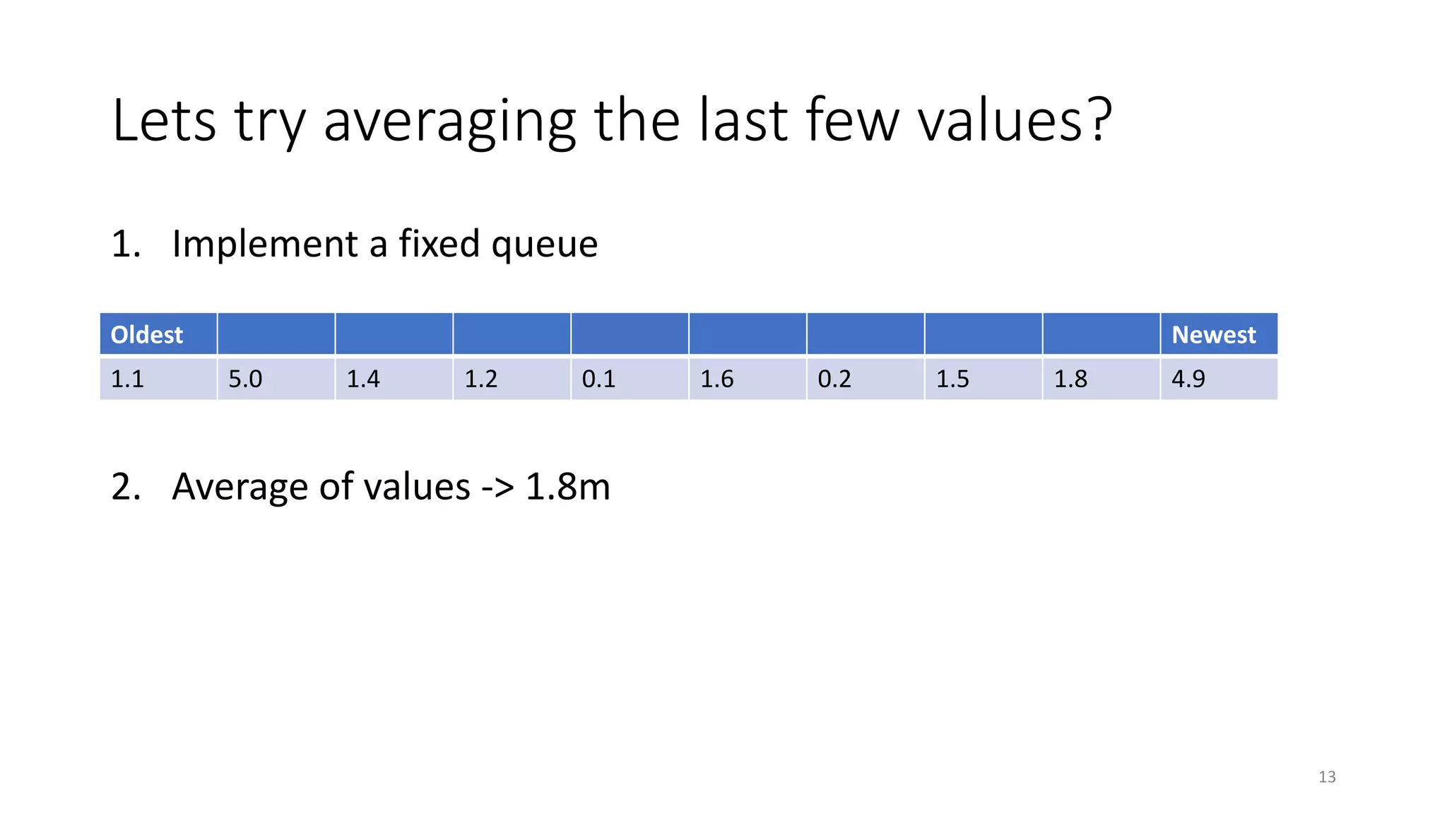 Lets try averaging the last few values?
1. Implement a fixed queue
2. Average of values -> 1.8m
13
Oldest Newest
1.1 5.0 1.4 1.2 0.1 1.6 0.2 1.5 1.8 4.9
 
