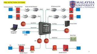 48
FIRE DETECTION SYSTEMS
 