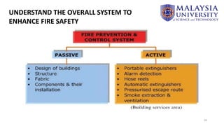 49
UNDERSTAND THE OVERALL SYSTEM TO
ENHANCE FIRE SAFETY
 