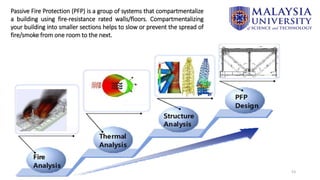 53
Passive Fire Protection (PFP) is a group of systems that compartmentalize
a building using fire-resistance rated walls/floors. Compartmentalizing
your building into smaller sections helps to slow or prevent the spread of
fire/smoke from one room to the next.
 