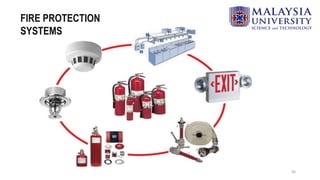56
FIRE PROTECTION
SYSTEMS
 
