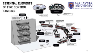 57
ESSENTIAL ELEMENTS
OF FIRE CONTROL
SYSTEMS
 