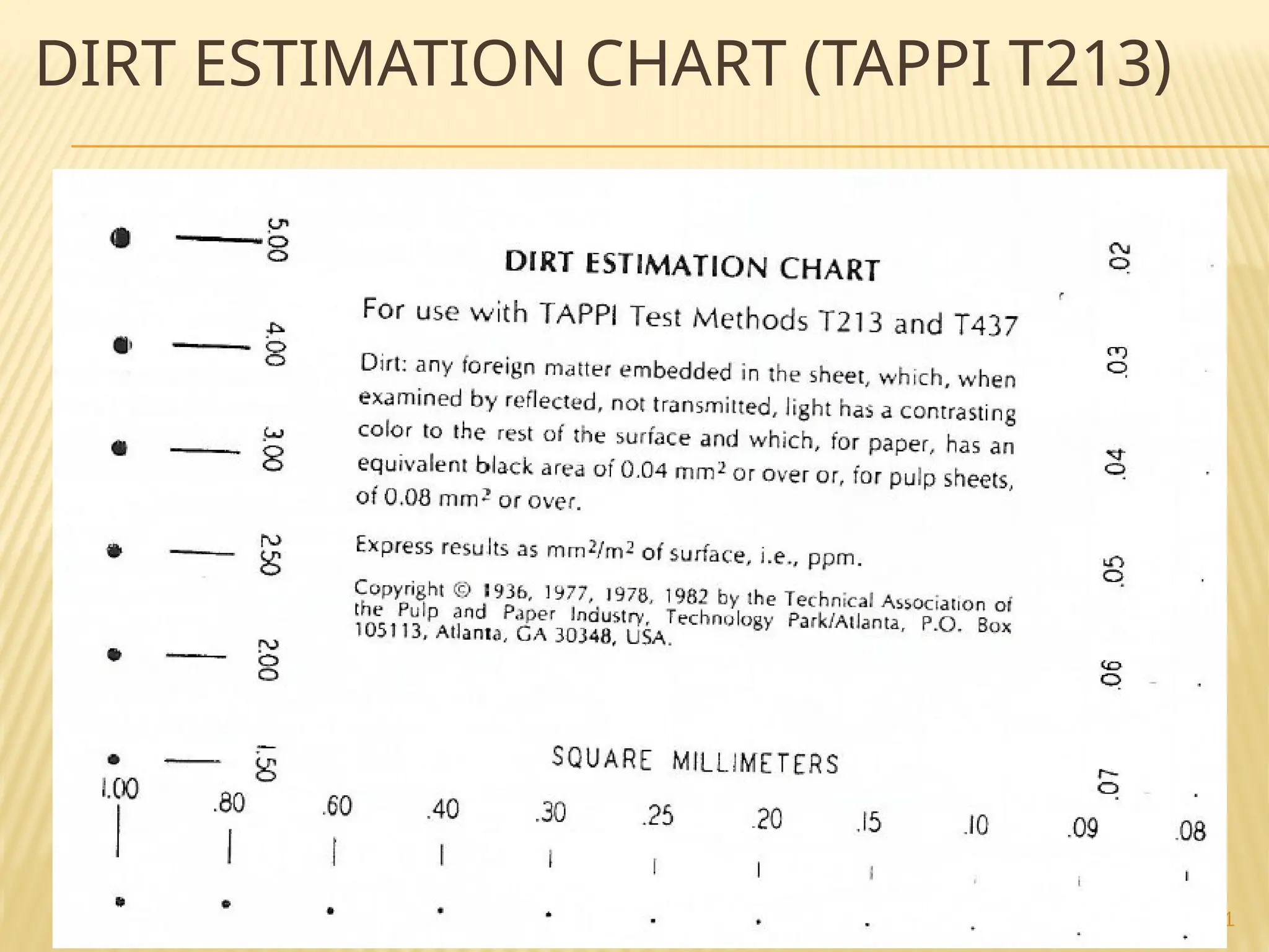 31
DIRT ESTIMATION CHART (TAPPI T213)
 