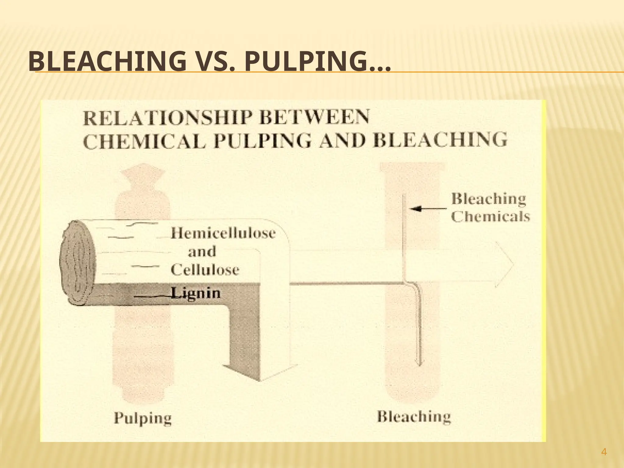4
BLEACHING VS. PULPING…
 