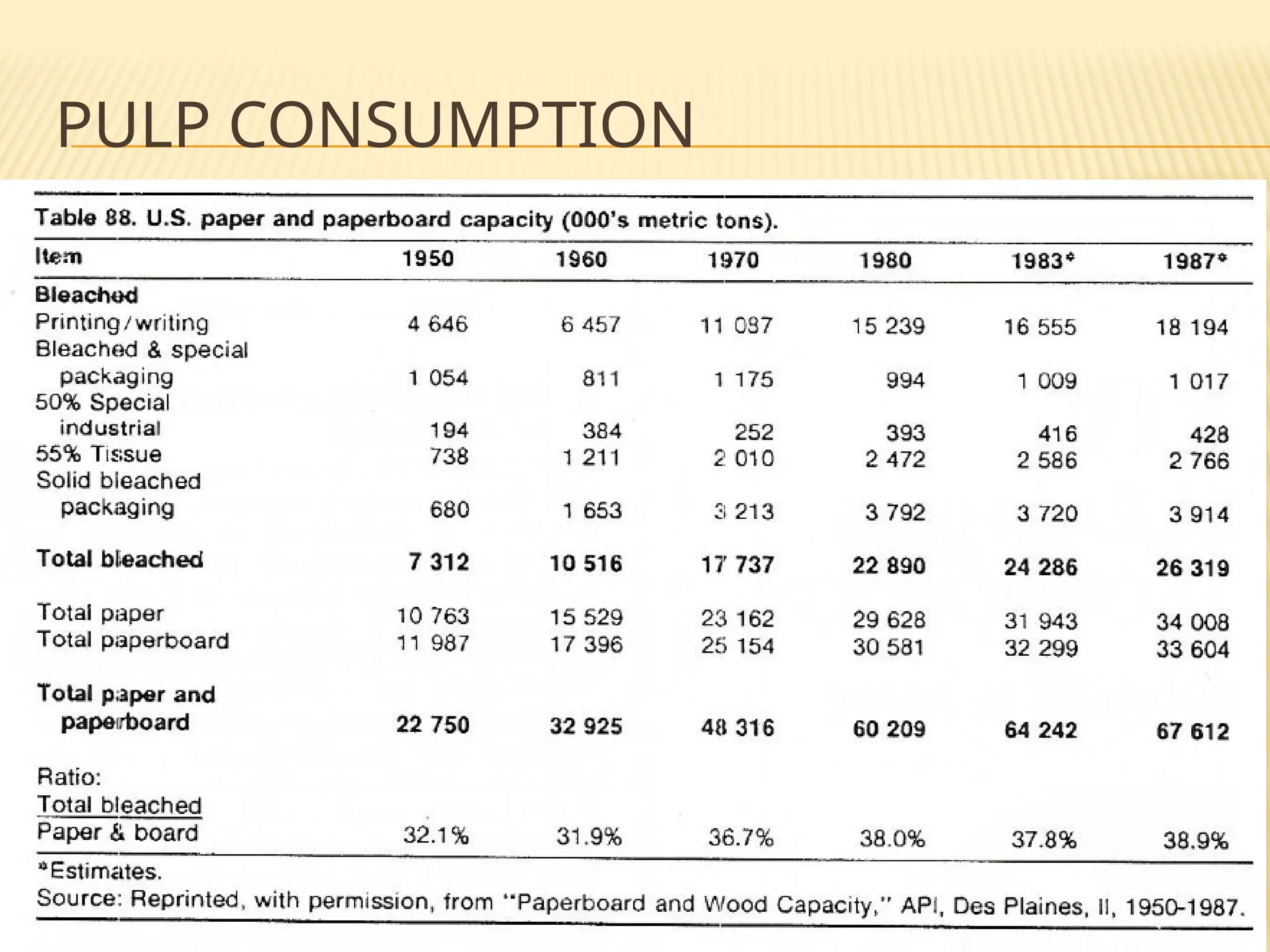 8
PULP CONSUMPTION
 