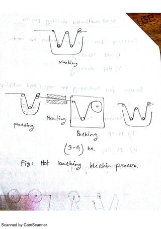 Scanned by CamScanner
 