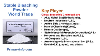 Stable Bleaching
Powder
World Trade
Primaryinfo.com
Key Player
Global Bleaching Chemicals are
• Akzo Nobel Eka(Netherlands),
• Neutron Industries (U.S.),
• Aditya Birla Chemicals(India),
• Hansol Chemicals(Korea),
• Kemira Oyj(Europe),
• State Industrial ProductsCorporation(U.S.),
• Hercules and Hercules Inc(U.S.),
• 3M Company (U.S.),
• Arrow-Magnolia International, Inc. (U.S.),
• Ecolab G.K. (Japan), and others.
 
