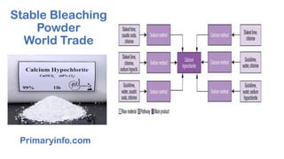 Stable Bleaching
Powder
World Trade
Primaryinfo.com
 