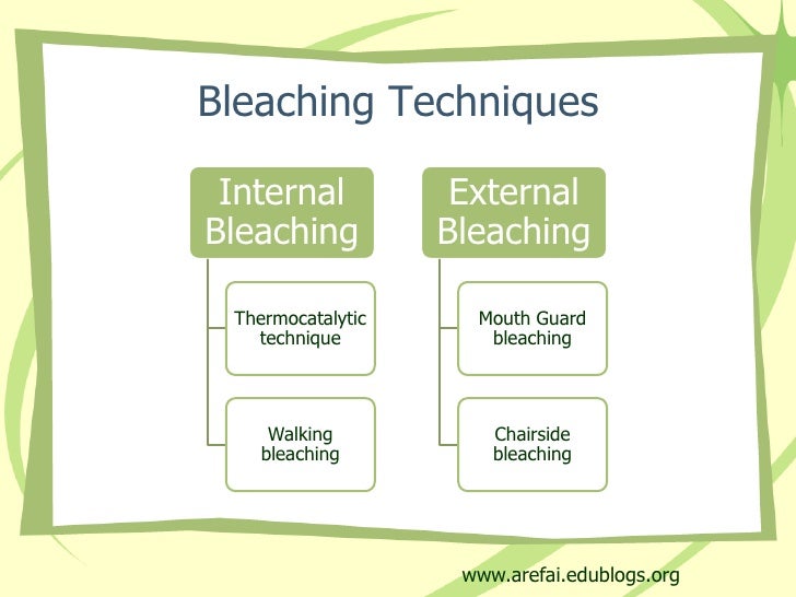Bleaching Of Discolored Teeth