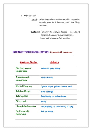  Within Dentin :
Local – caries, internal resorption, metallic restorative
material, necrotic Pulp tissue, root canal filling
materials.
Systemic – bilirubin (haemolytic disease of a newborn),
Congenital porphyria, dentinogenesis
imperfect, drugs e.g. Tetracycline.
(causes & colours)
Intrinsic Factor Colours
Dentinogenesis
Imperfecta
Yellow or grey-brown
Amelogenesis
Imperfecta
Yellow-brown
Dental Fluorosis Opaque white yellow- brown patch
Sulphur Drugs Black staining
Tetracycline Grey-brown to yellow-brown
Ochronosis Brown
Hyperbilirubinemia Yellow-green to blue brown & grey
Erythropoetic
porphyria
Red or brown
 