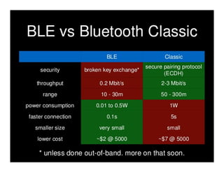 Wearable Device (Bluetooth Low Energy BLE ) connect with Android | PPT