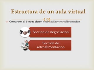 Estructura de un aula virtual
 Contar con el bloque cierre:   
                      Sección de negociación


                             Sección de
                         retroalimentación
 