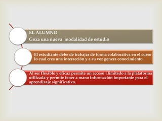 Beneficios para el Estudiante


                         
El Alumno gozará de una nueva modalidad de estudio



  El estudiante debe de trabajar de forma colaborativa en el curso
  lo cual crea una interacción y a su vez genera conocimiento.


Al ser flexible y eficaz permite un acceso ilimitado a la plataforma
utilizada y permite tener a mano información importante para el
aprendizaje significativo.
 