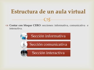 Estructura de un aula virtual
                            
 Contar con bloque CERO:


                  Sección informativa

                 Sección comunicativa

                   Sección interactiva
 
