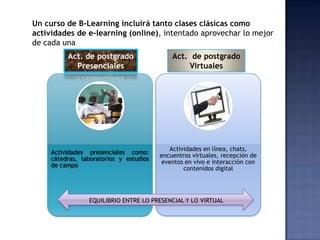 Un curso de B-Learning incluirá tanto clases clásicas como
actividades de e-learning (online), intentado aprovechar lo mejor
de cada una
          Act. de postgrado                  Act. de postgrado
            Presenciales                         Virtuales




                                            Actividades en línea, chats,
     Actividades presenciales como:
                                         encuentros virtuales, recepción de
     cátedras, laboratorios y estudios
                                          eventos en vivo e interacción con
     de campo
                                                 contenidos digital




                 EQUILIBRIO ENTRE LO PRESENCIAL Y LO VIRTUAL
 