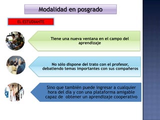 Modalidad en posgrado
EL ESTUDIANTE



                  Tiene una nueva ventana en el campo del
                                aprendizaje




                No sólo dispone del trato con el profesor,
            debatiendo temas importantes con sus compañeros



                 Sino que también puede ingresar a cualquier
                 hora del día y con una plataforma amigable
                capaz de obtener un aprendizaje cooperativo
 