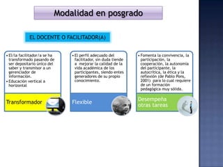 Modalidad en posgrado

             EL DOCENTE O FACILITADOR(A)


• El/la facilitador/a se ha   • El perfil adecuado del         • Fomenta la convivencia, la
  transformado pasando de       facilitador, sin duda tiende     participación, la
  ser depositario único del     a mejorar la calidad de la       cooperación, la autonomía
  saber y transmisor a un       vida académica de los            del participante, la
  gerenciador de                participantes, siendo entes      autocrítica, la ética y la
  información.                  generadores de su propio         reflexión (de Pablo Pons,
• Educación vertical a          conocimiento.                    2001) para lo cual requiere
  horizontal                                                     de un formación
                                                                 pedagógica muy sólida.

                                                               Desempeña
Transformador                 Flexible
                                                               otras tareas
 