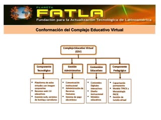 Conformación del Complejo Educativo Virtual
 