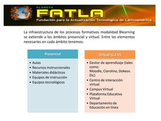 La infraestructura de los procesos formativos modalidad Blearning
se extiende a los ámbitos presencial y virtual. Entre los elementos
necesarios en cada ámbito tenemos:


            Presencial                       Virtual (C.E.V)

   • Aulas                           • Gestor de aprendizaje (tales
   • Recursos instruccionales          como:
   • Materiales didácticos             Moodle, Claroline, Dokeos.
                                       Etc)
   • Equipos de instrucción
                                     • Centro de interacción
   • Equipos tecnológicos
                                       virtual
                                     • Campus Virtual
                                     • Plataforma Educativa
                                       Virtual
                                     • Departamento de
                                       Educación en línea
 